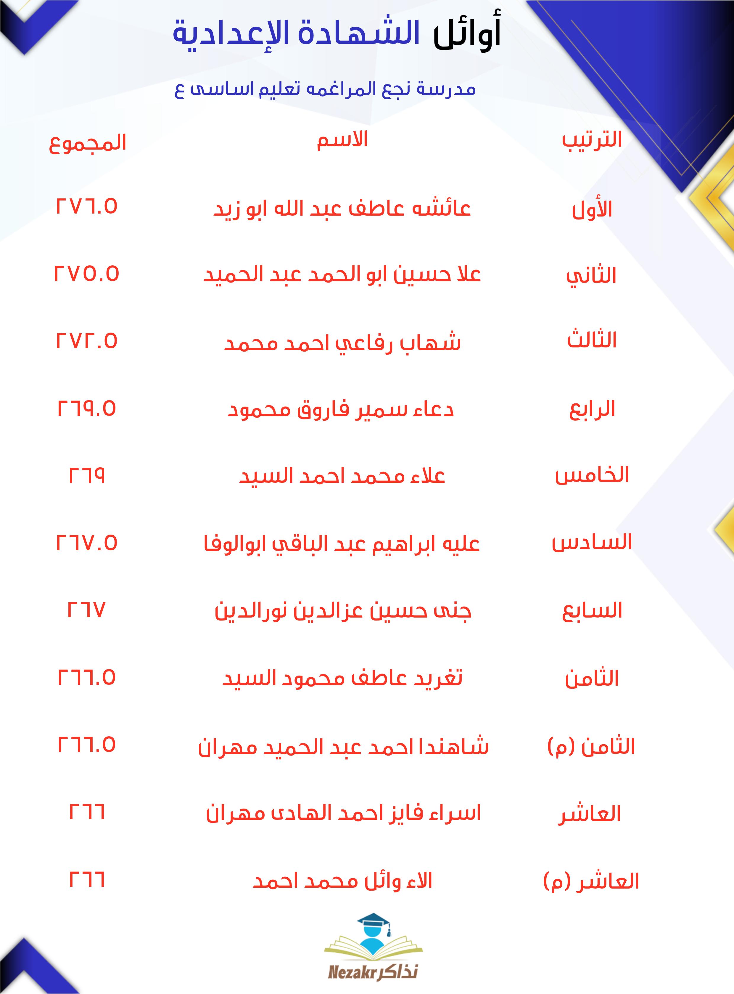 قائمة الأوائل  